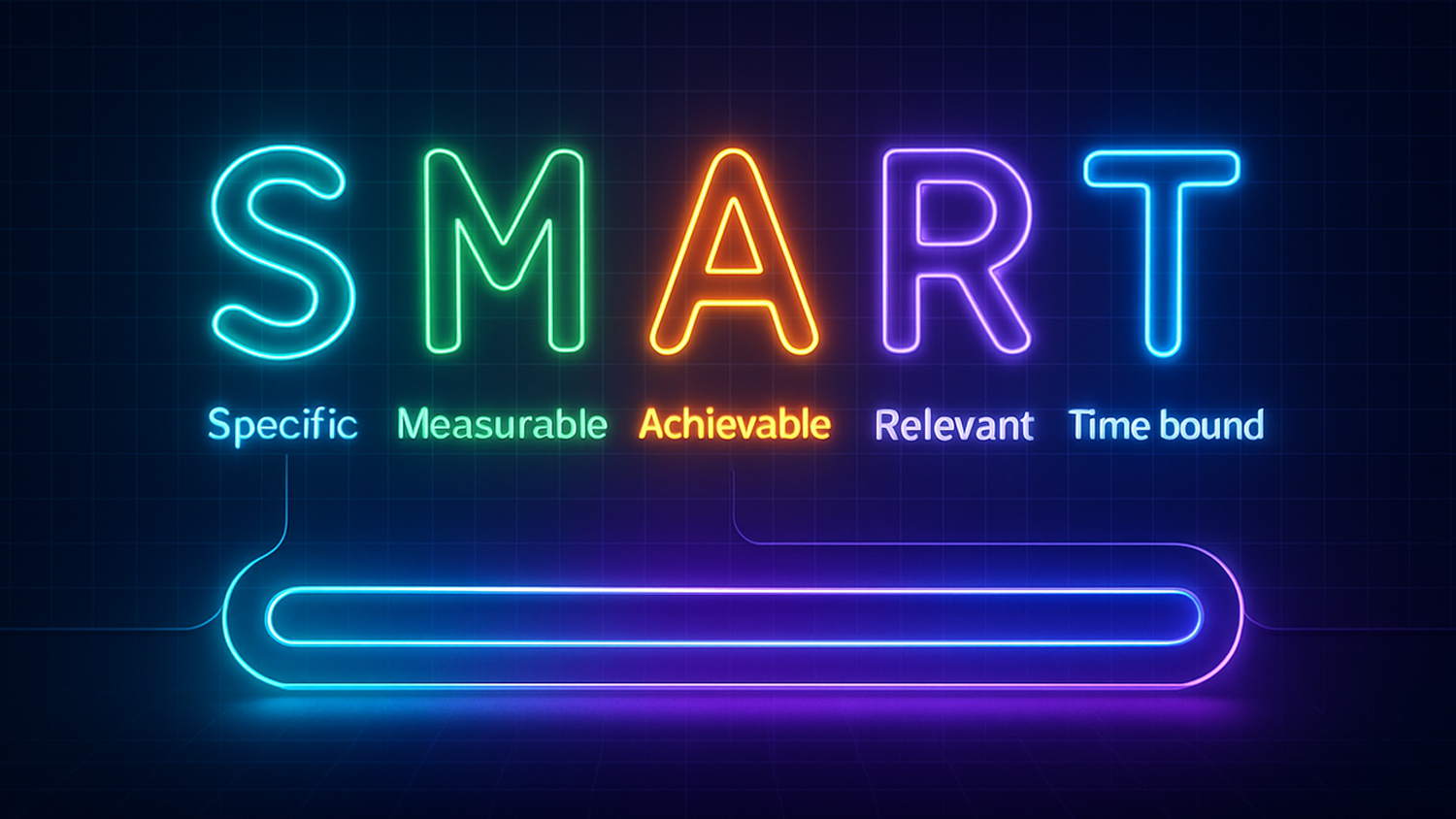 هدف ‌گذاری SMART در بازاریابی و تفاوتر آن با OKR