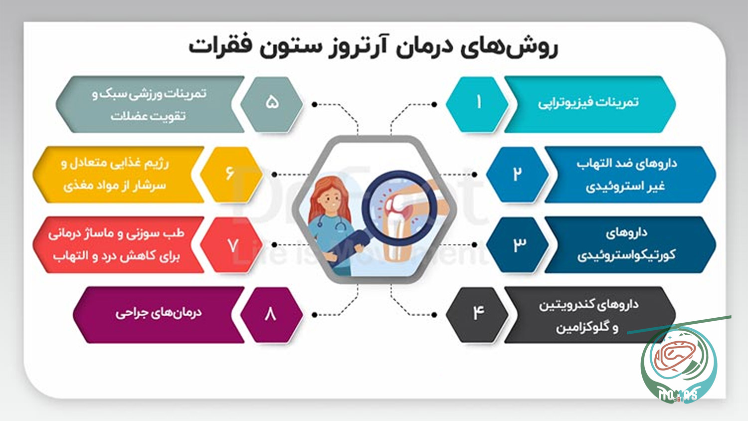 نمودار مراحل درمان بیماری رایج آرتروز
